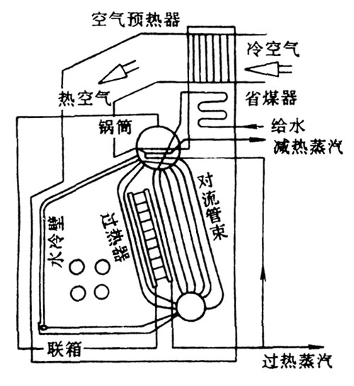 链条锅炉内部结构图解图片