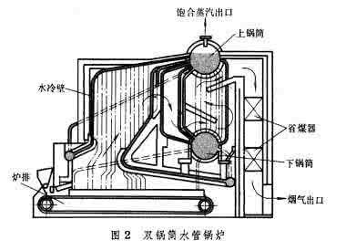 SZS水管锅炉的水管锅炉优缺点